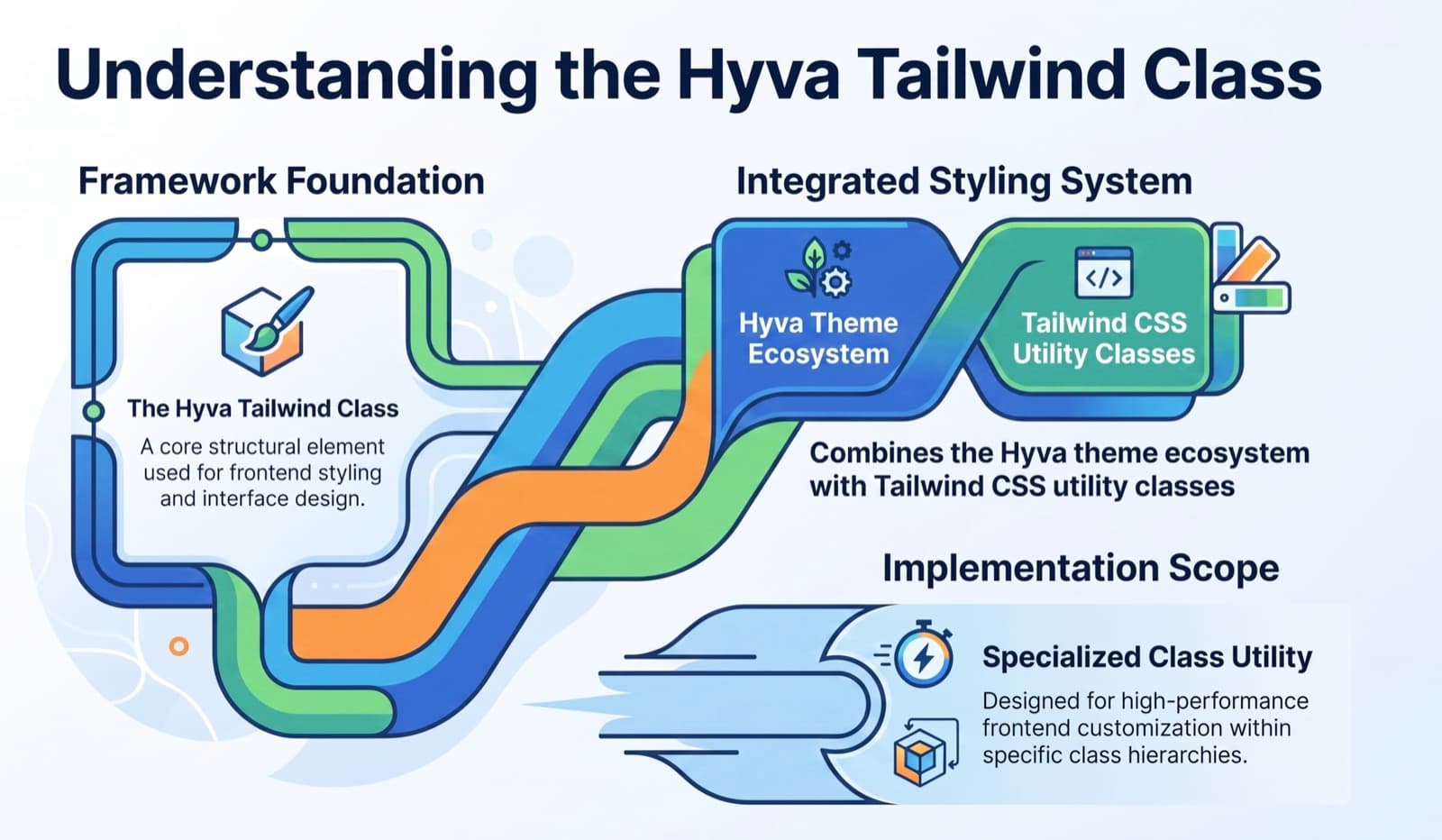 Three reasons a Tailwind v4 utility silently does nothing in Hyvä
